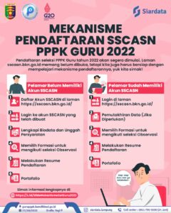 MEKANISME PENDAFTARAN SSCASN PPPK GURU 2022