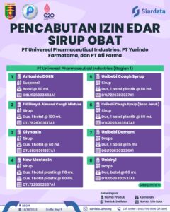 Pencabutan Izin Edar Obat Produksi PT Yarindo Farmatama, PT Universal Pharmaceutical Industries, dan PT Afi Farma