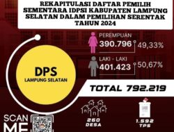 Daftar Pemilih Sementara Kabupaten Lampung Selatan Dalam Pilkada 2024